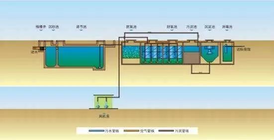 污水处理的6个基本步骤之一：污染源、水量、水质